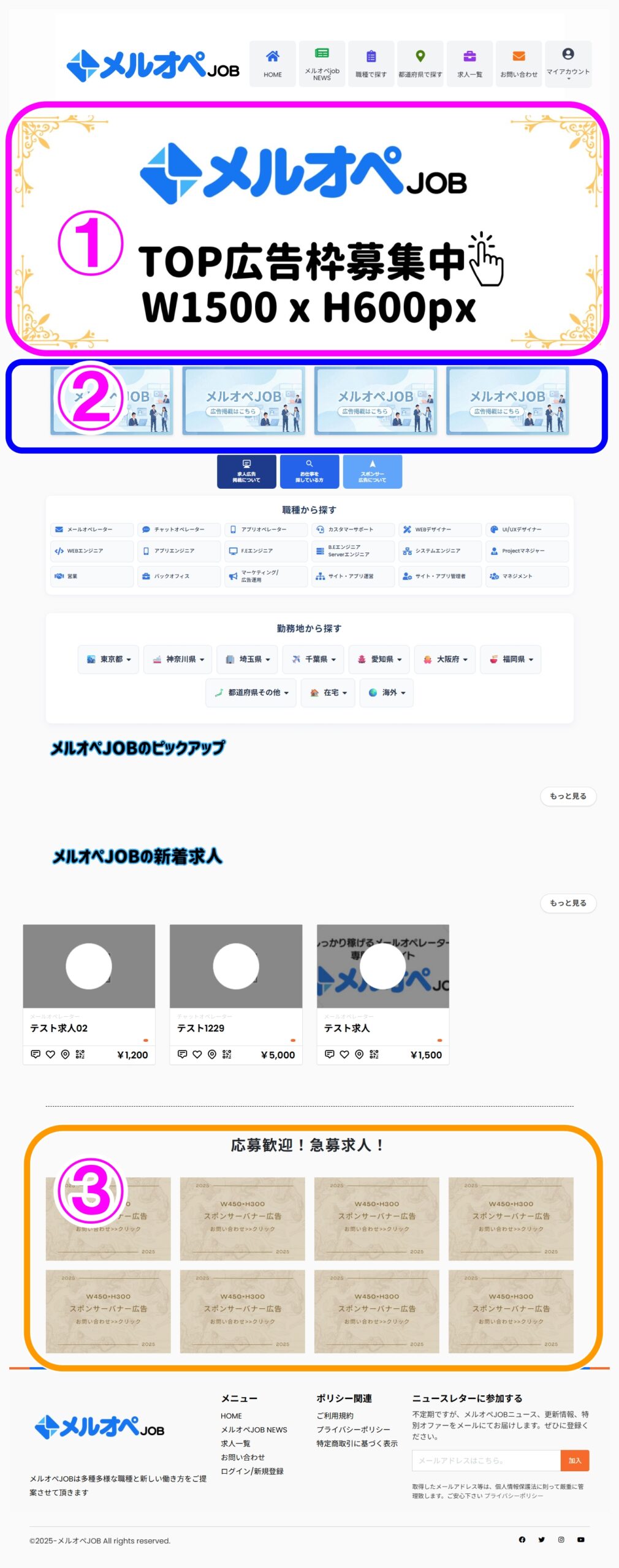 バナー広告場所の全体図