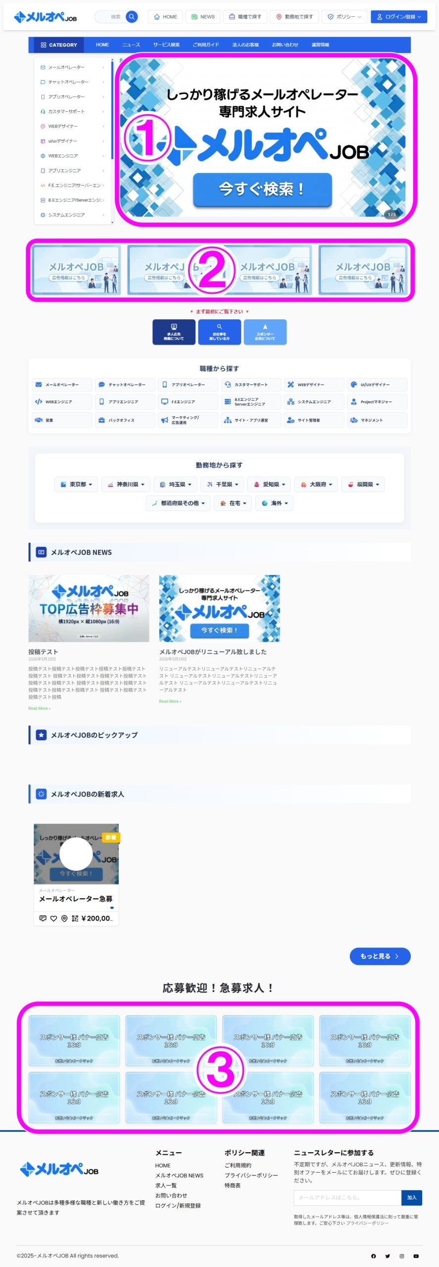 バナー広告場所の全体図